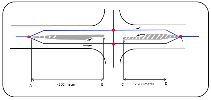 Continuity rule - Figure 10