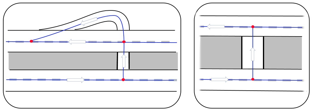 Two different types of turnaround points - Figure 55