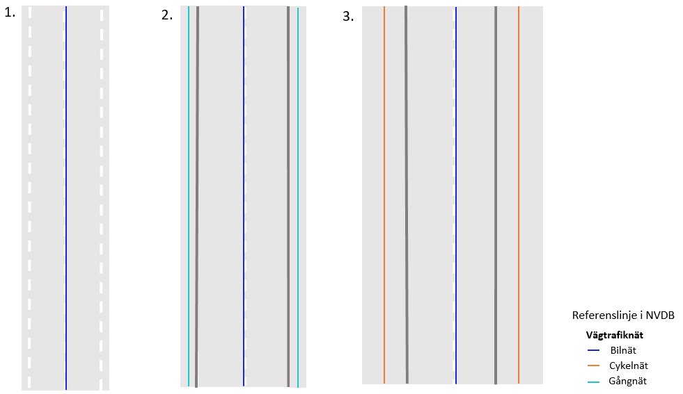 Illustration of typical cases for representation of the reference line for pedestrian and bicycle networks