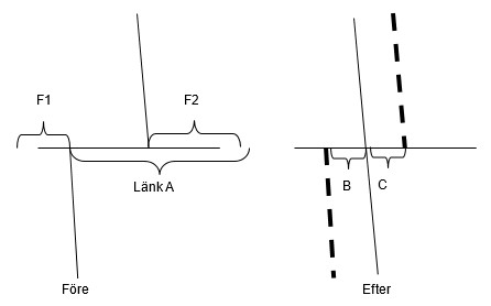 Shifted four-way intersection to normal four-way