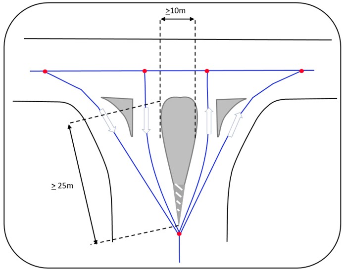 Medians in the intersection - Figure 51