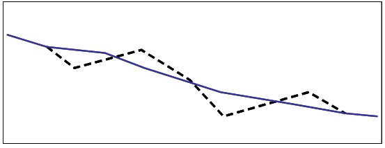Corrected geometry