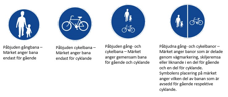 Traffic signs for pedestrian and bicycle networks