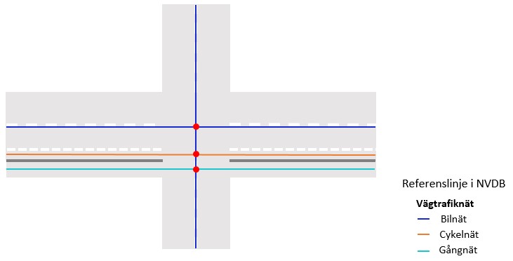The figure illustrates how a bicycle lane continues through the intersection and crosswalk despite the temporary absence of the bicycle lane markings