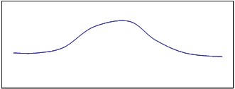 Original road alignment