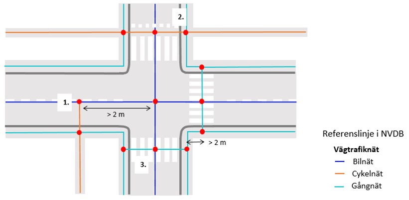 The figure shows how networks connect to each other if the distance from the perpendicular connection exceeds 2 meters from the nearest node.
