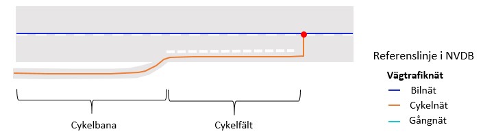 The figure illustrates how the bicycle path and bicycle lane are depicted and how the bicycle lane is connected to the road network with a perpendicular connection when it ends.