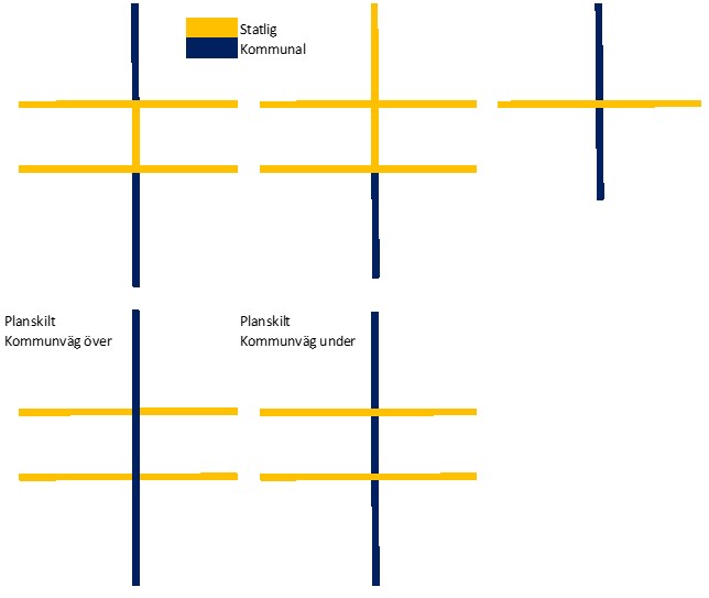 Intersection example showing responsible authorities
