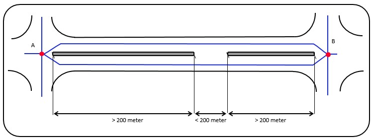 Continuity rule - Figure 8