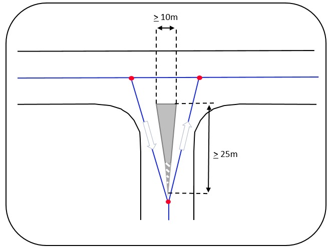 One side of the median is longer than 25 meters - Figure 46