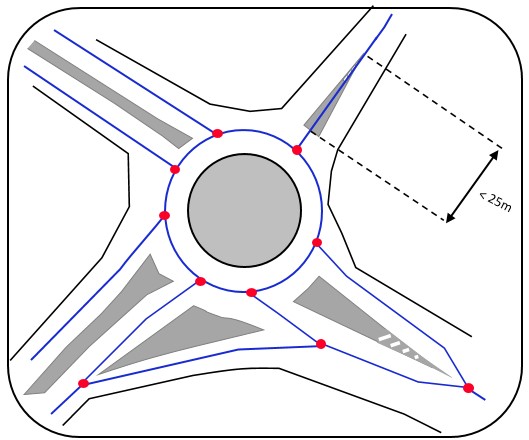 Roundabout with different types of channelizations - Figure 53