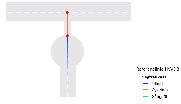 The figure shows how a bicycle path is connected to a turning area. In the example, the bicycle path has been connected to an existing road network.