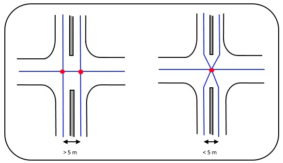 Node placement for short links - Figure 14