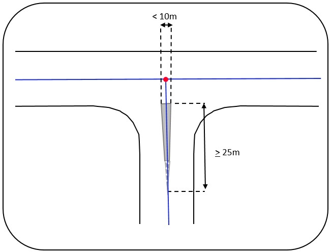 One side of the median is longer than 25 meters - Figure 47