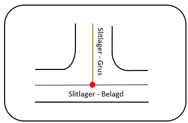 Feature extents in intersections.